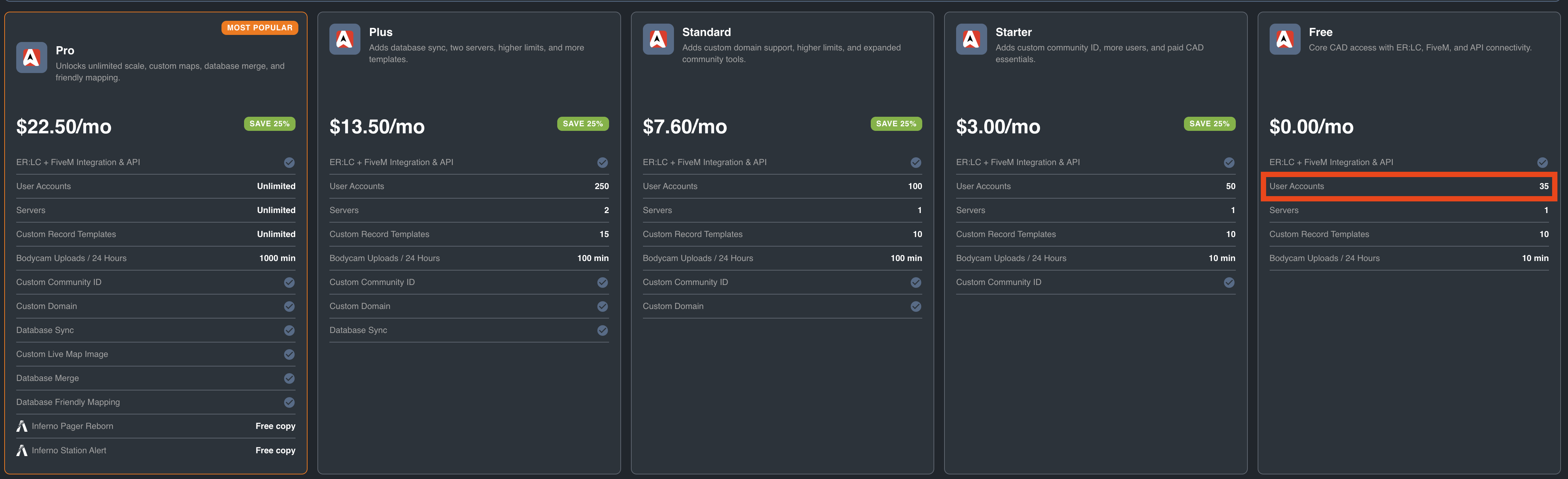 Historical Sonoran CAD pricing capture showing a 35-account free tier and paid plans.